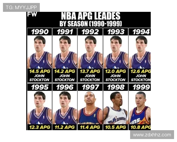 约翰斯托克顿传奇生涯揭秘从助攻大师到篮球历史永恒坐标