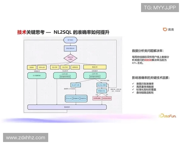 基于ElkADC架构的智能数据处理与分析技术研究与应用探索