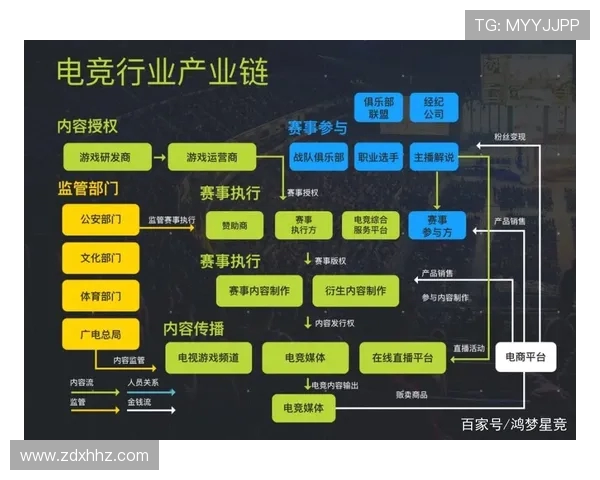 全球电子竞技产业融合创新与未来发展趋势深度研究分析