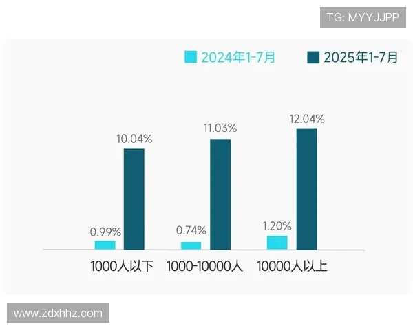 电竞行业发展趋势与未来机遇：技术创新、市场扩张与人才培养的多重挑战