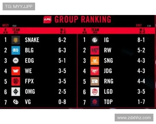 全球挑战赛最新积分榜揭晓EDG以53分稳居第一名