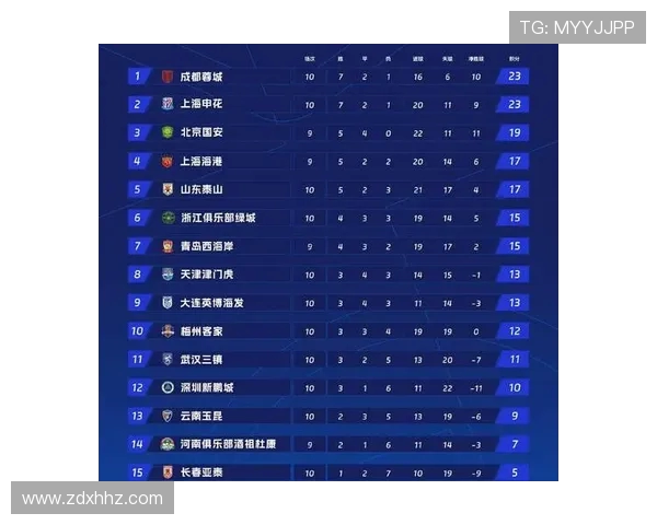 成都极限运动队以51分稳居联赛积分榜首位展现强大实力